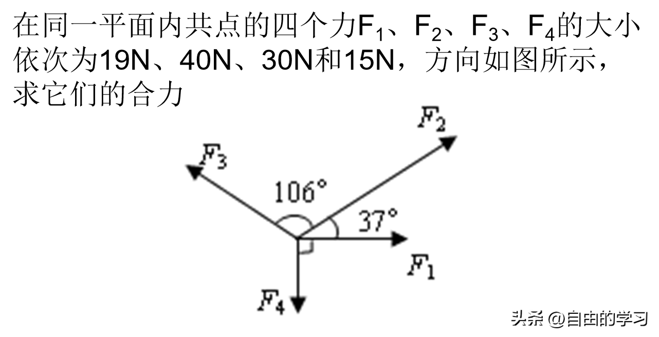 高中物理 力的合成與分解