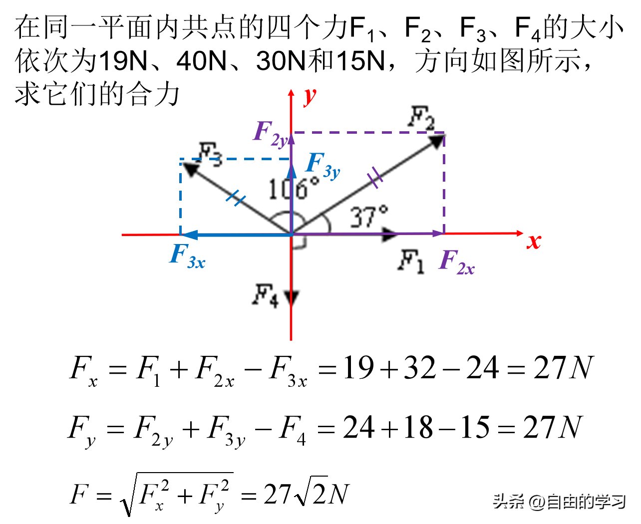 高中物理 力的合成與分解