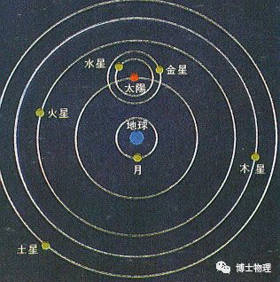 高中物理等效分析法的應用