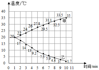 廣州初中物理課本