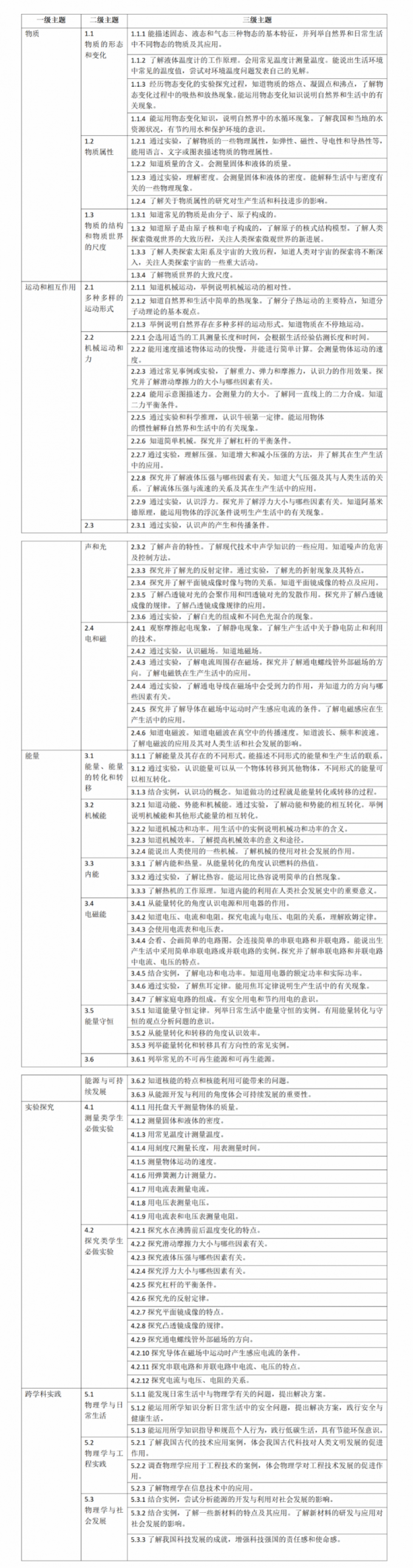 廣州初中物理課本