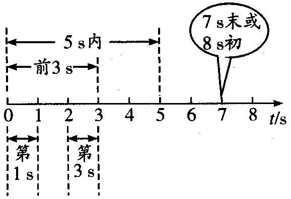 高中物理低分