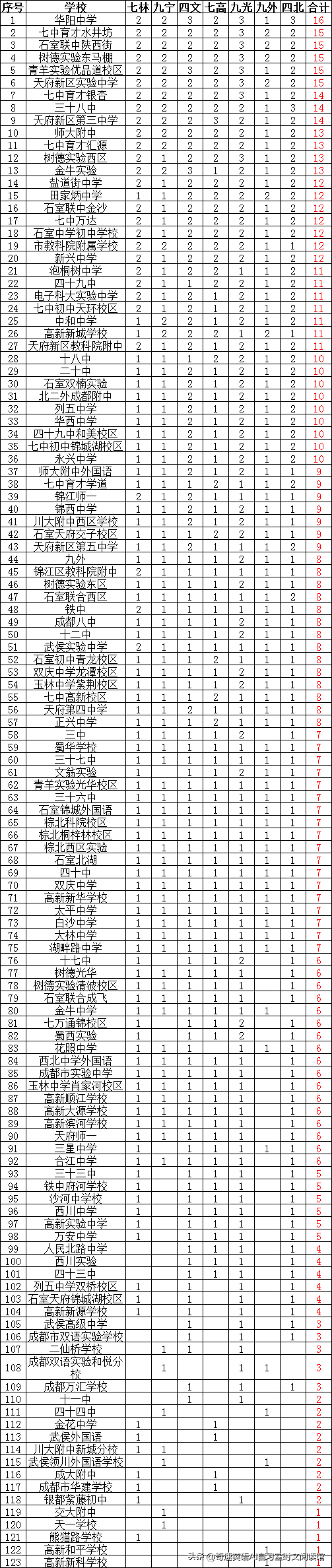 初中物理二診
