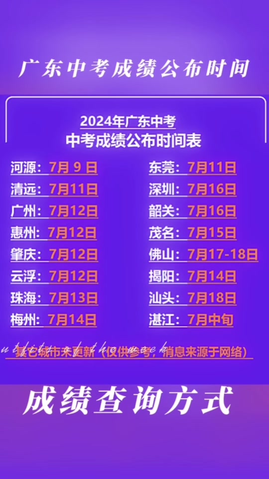 初中物理二診