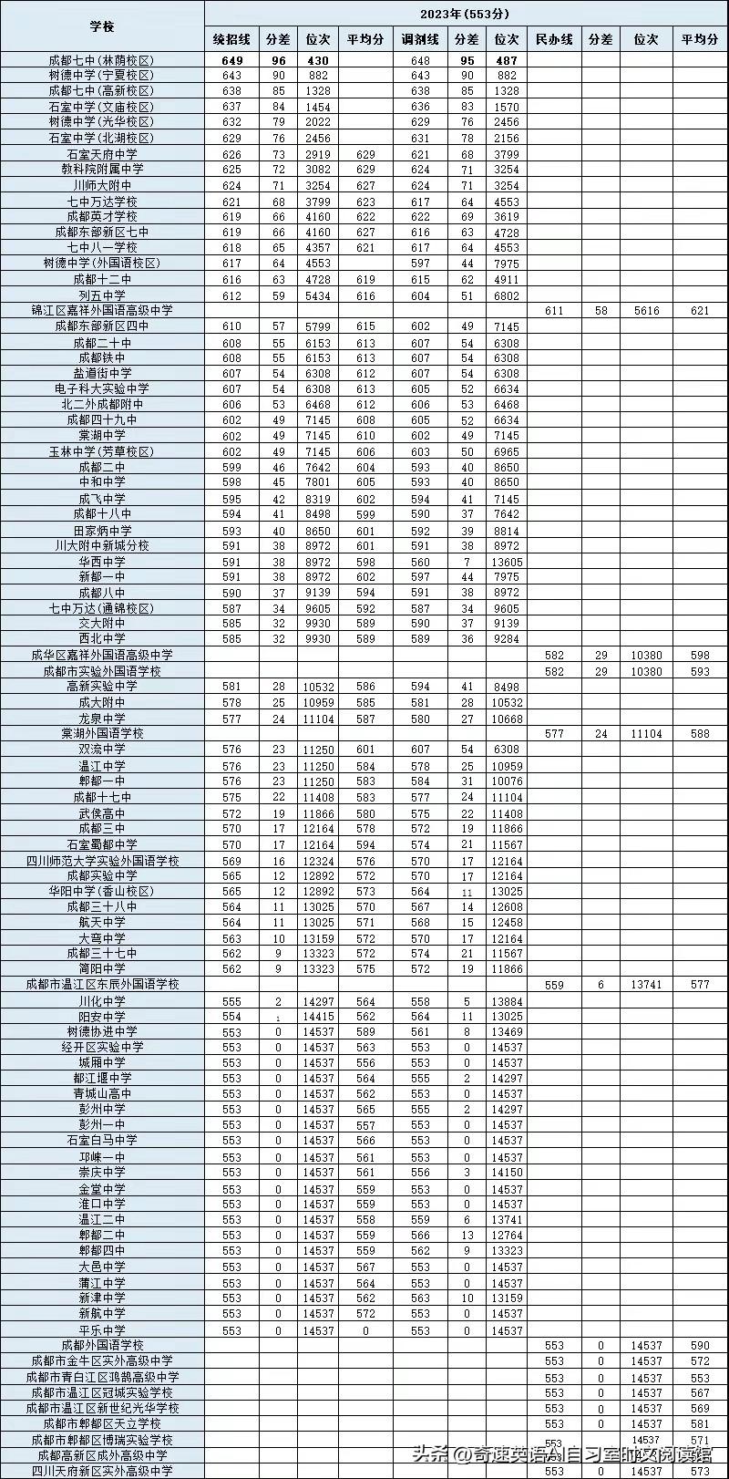 初中物理二診