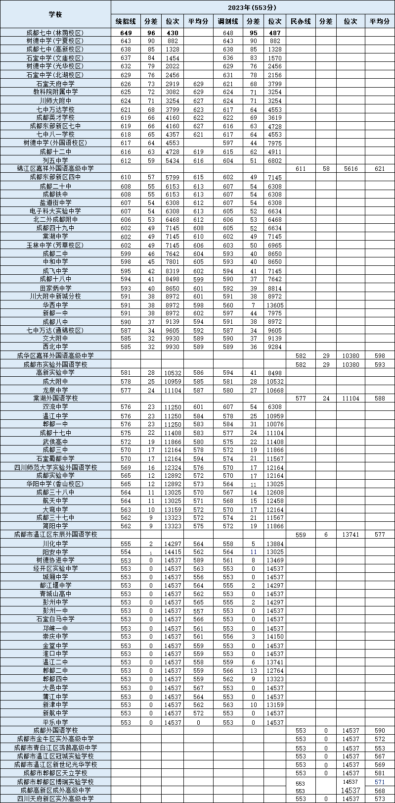 初中物理二診