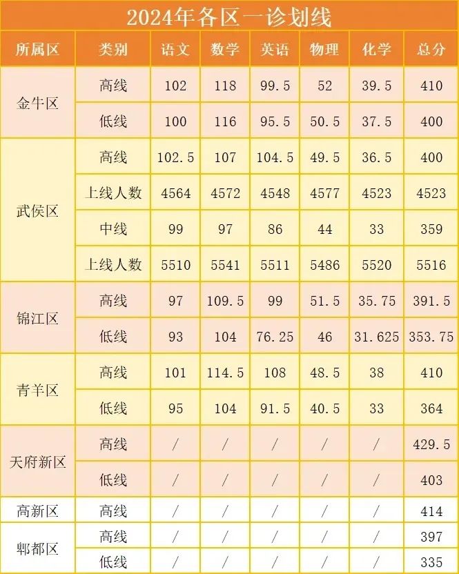 初中物理二診