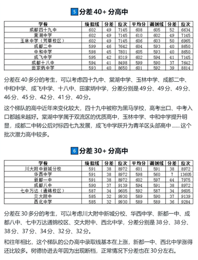 初中物理二診