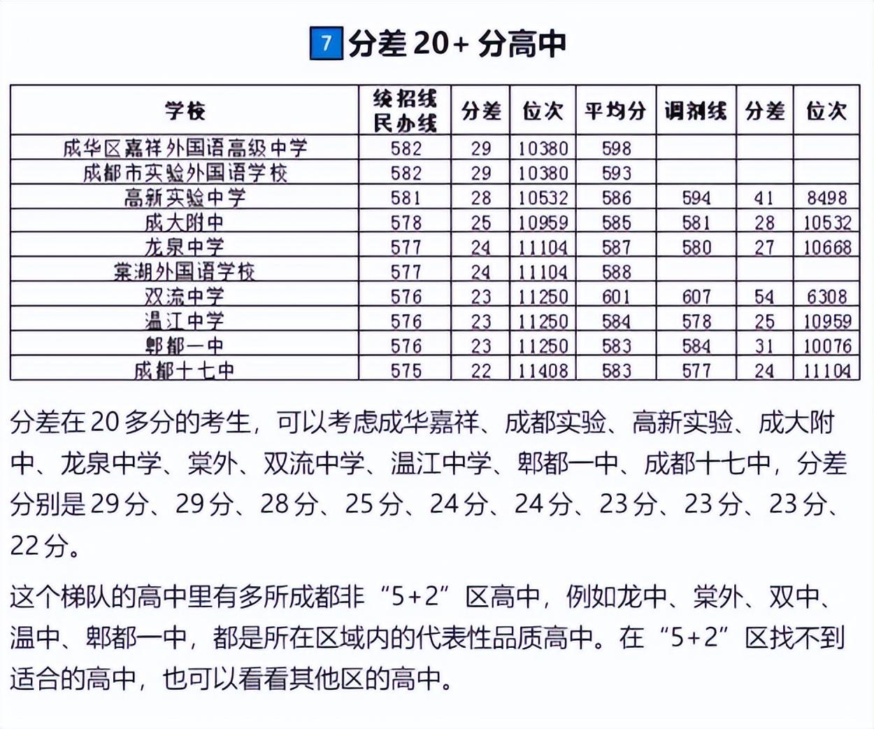 初中物理二診