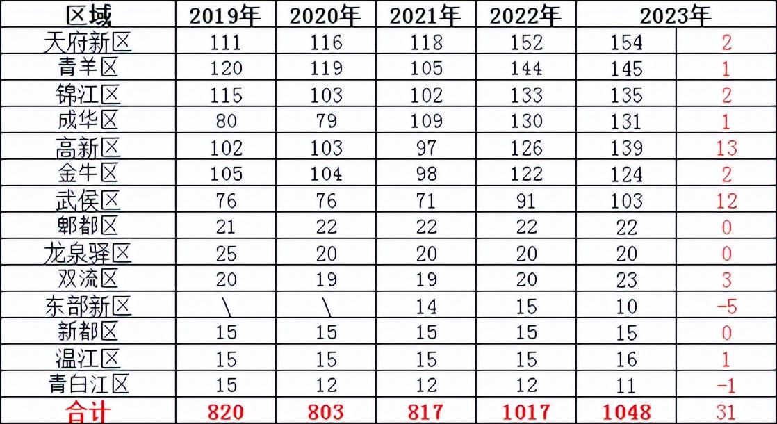 初中物理二診