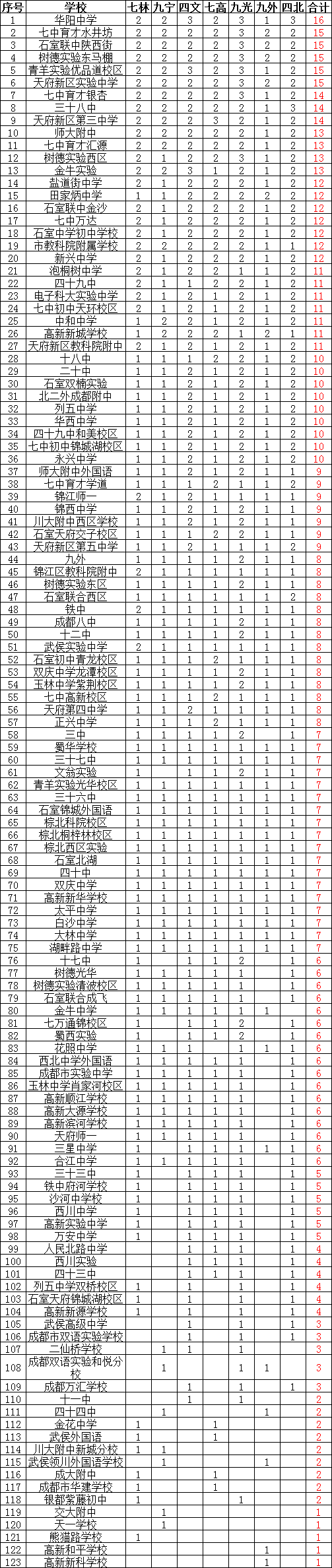 初中物理二診