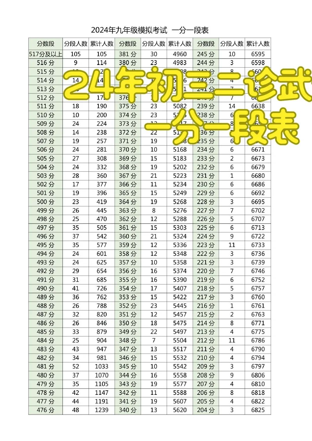 初中物理二診