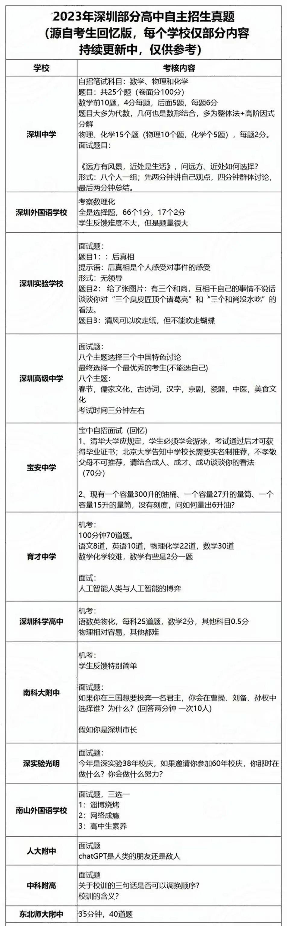 初中物理自主招生試題