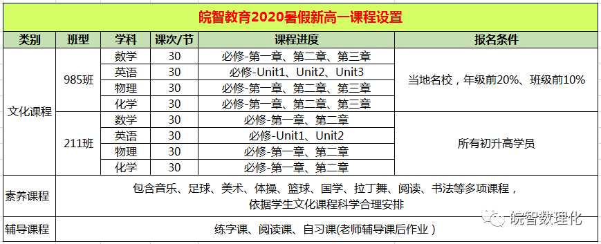 合肥物理競賽培訓