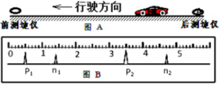 一列火車做勻變速直線運(yùn)動(dòng)駛來