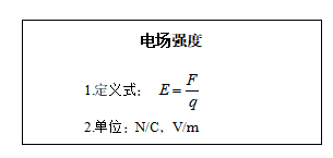高中物理 電場強度