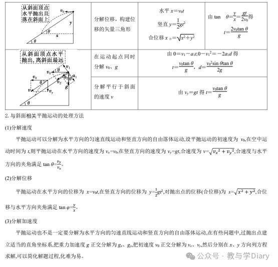 高中物理必修2