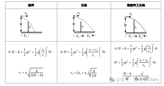 高中物理必修2