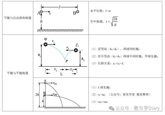高中物理必修2