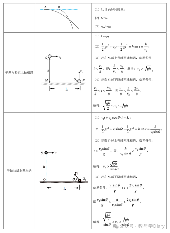 高中物理必修2