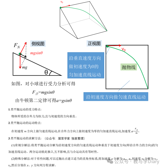 高中物理必修2