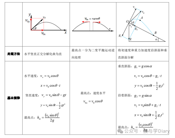 高中物理必修2