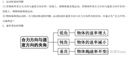 高中物理必修2