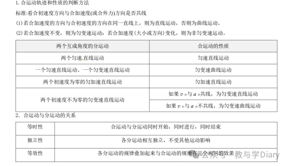 高中物理必修2