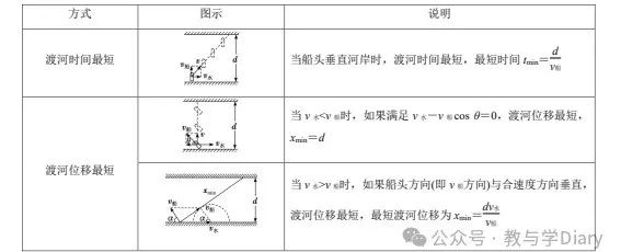 高中物理必修2