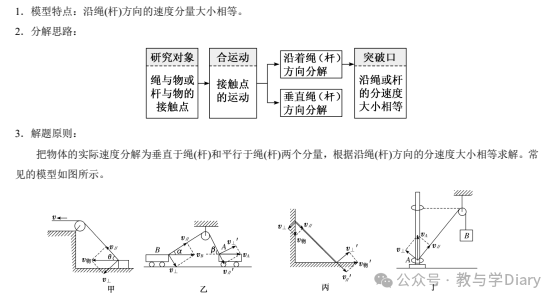 高中物理必修2