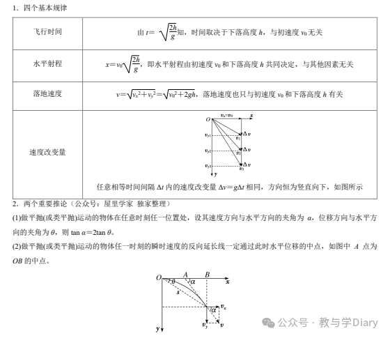 高中物理必修2