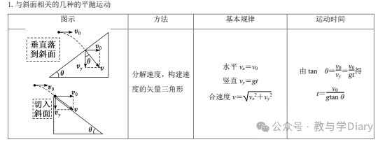 高中物理必修2