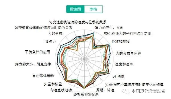 高中物理 隔離法
