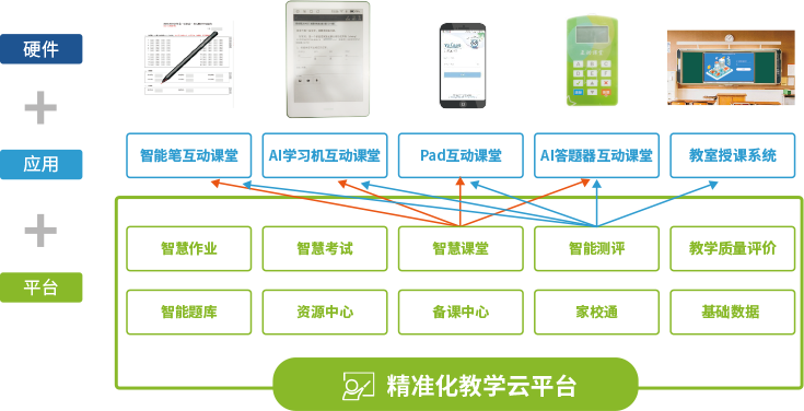 高中物理 隔離法