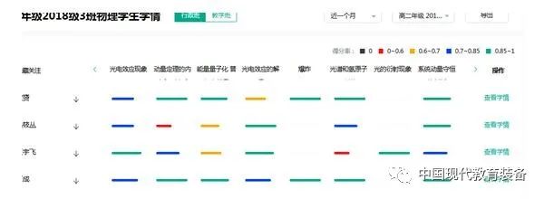 高中物理 隔離法