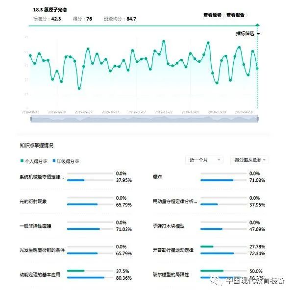 高中物理 隔離法