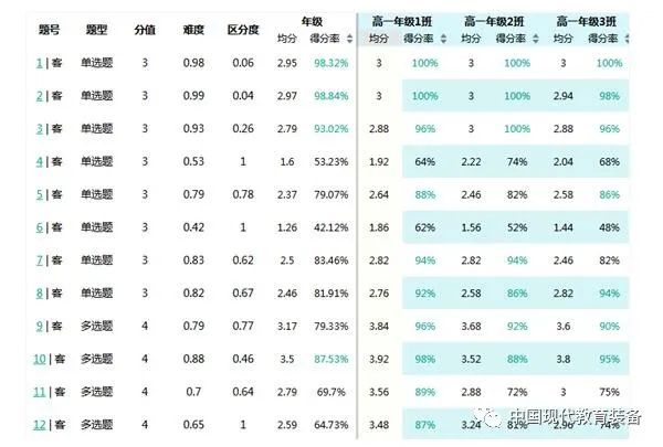 高中物理 隔離法