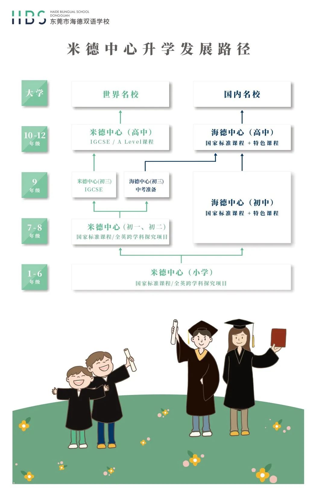 美國物理競賽初中