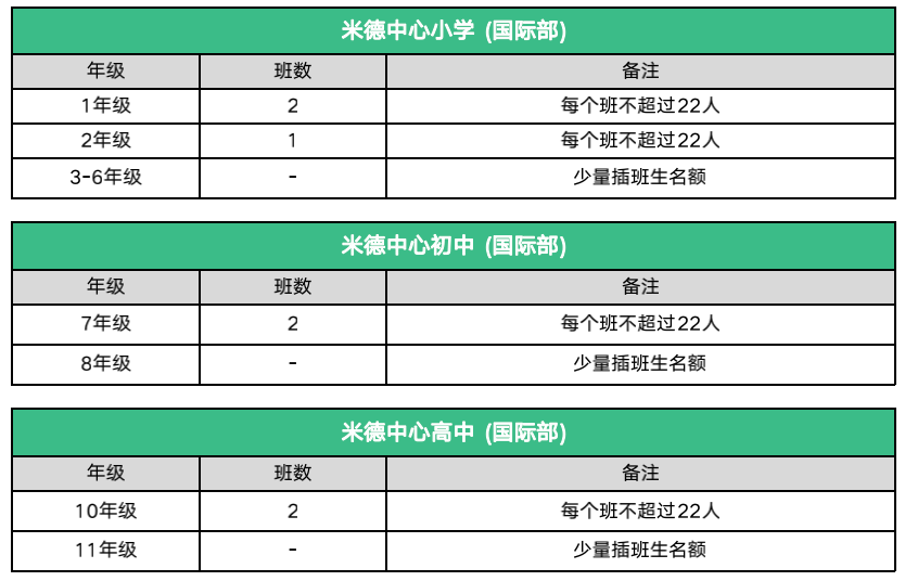 美國物理競賽初中