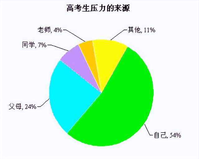 高中物理必修一目錄