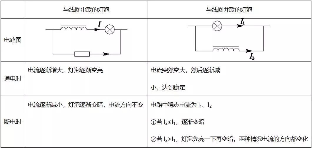 高中物理3-2答案