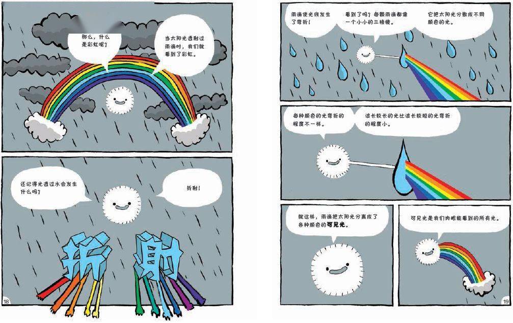初中物理啟蒙書(shū)