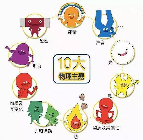 初中物理啟蒙書(shū)