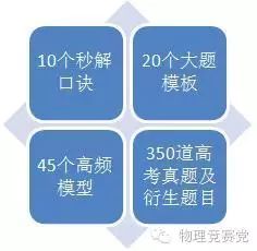 高中物理黃金代換公式