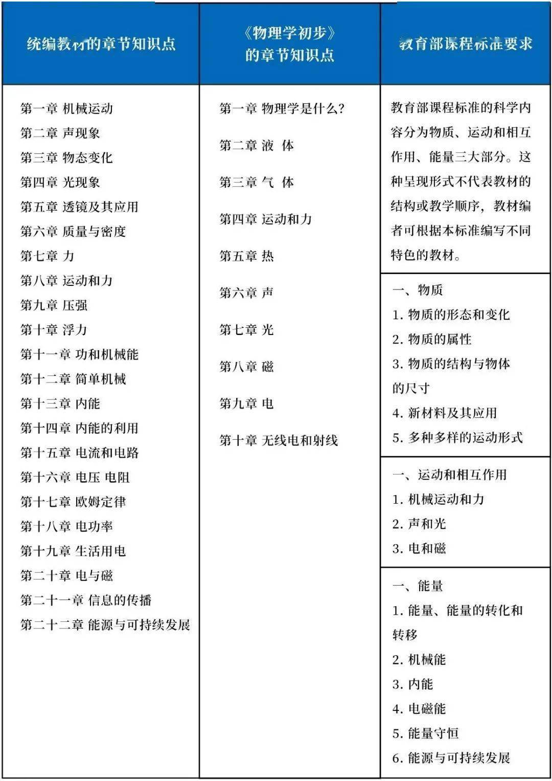 趣味物理學初中