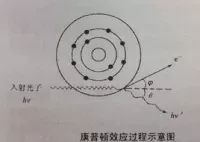高中物理 射線