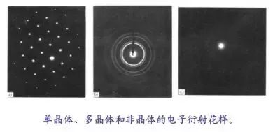 高中物理 射線