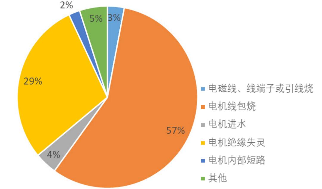 物理初中電路故障分析