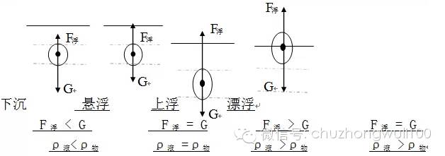 初中物理浮力計(jì)算難題