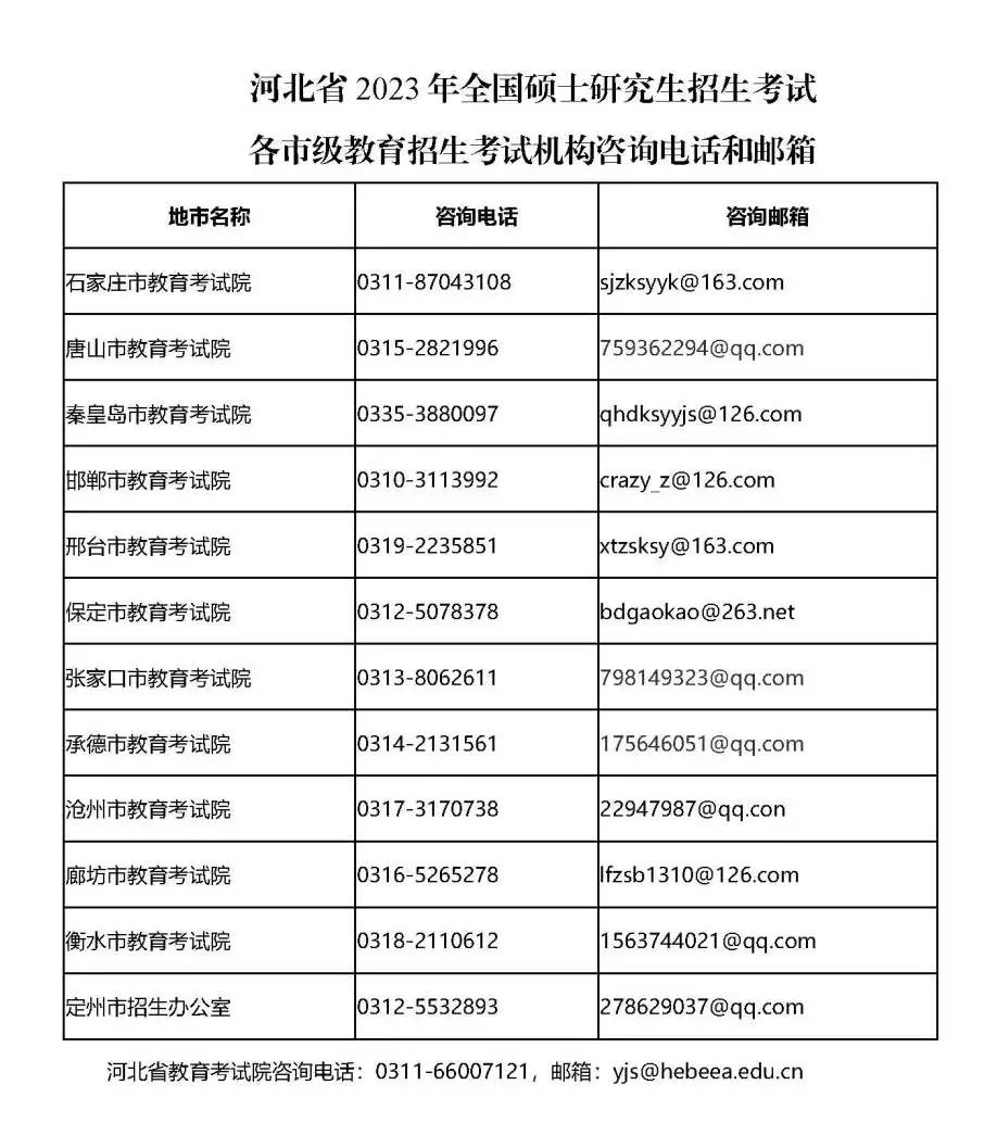 河北招生考試網官網